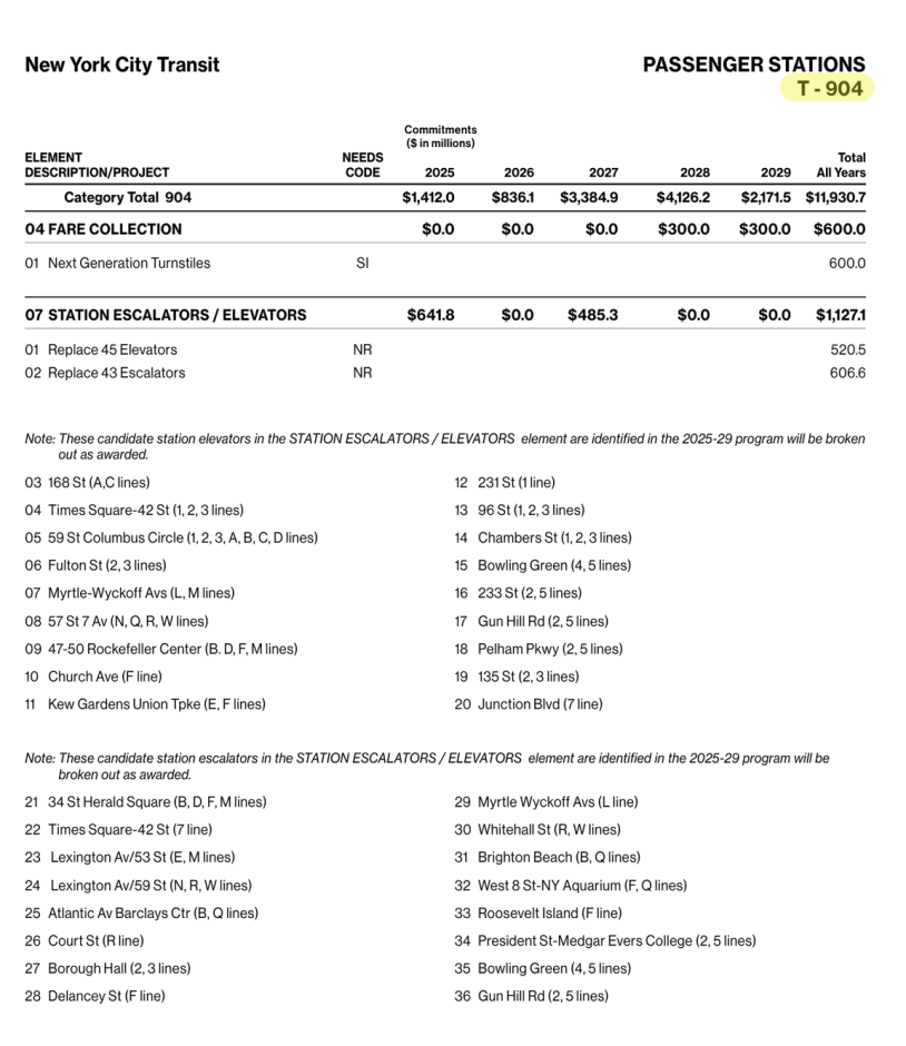 Detail from the 2025-2029 Capital Plan showing category T-904, New York City Transit Passenger Stations