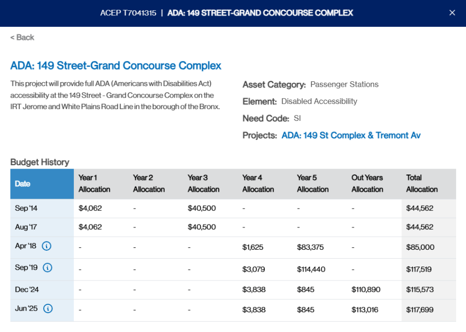 Page from the new Capital Program Dashboard showing data about a single ACEP