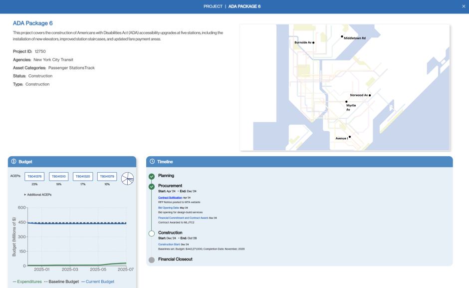 Page from the new Capital Program Dashboard showing information about an entire project, ADA Package 6