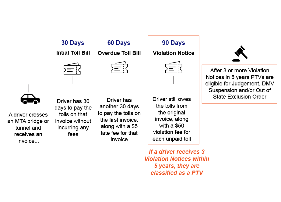 Journey graphic temp