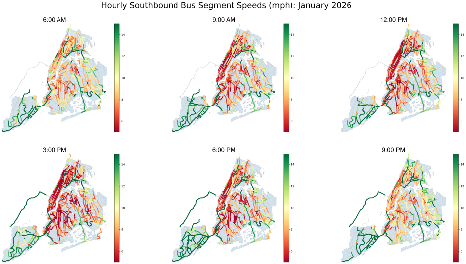 Six maps showing hourly southbound bus speeds on all bus routes in New York City at 6 am, 9 am, 12 pm, 3 pm, 6 pm, and 9 pm. Speeds are fastest at 6 am and 9 pm and slowest at 3 pm.