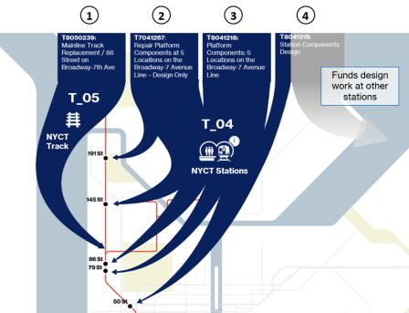 Behind the Capital Program Dashboard, Part 2: Reporting based on projects