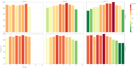 How to find a seat on the Long Island Rail Road, with the power of open data