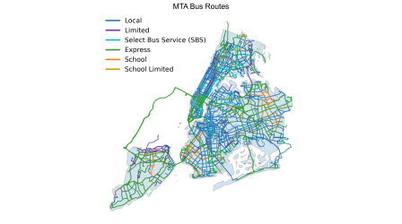 Mapping movement: Exploring NYC bus route shapes through segment-level speed data
